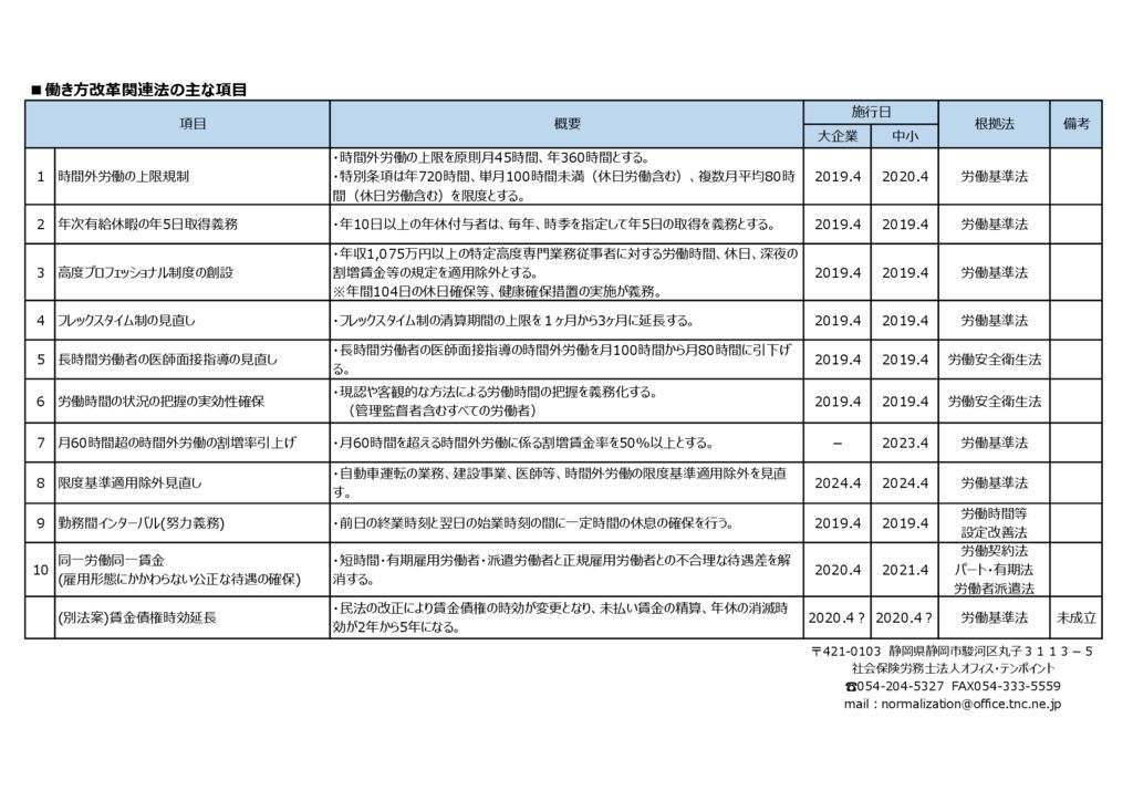 働き方改革関連法の主な項目と概要 障害年金支援センター静岡｜スマホやパソコンで完全非対面で障害年金申請可能